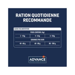 Advance Active Defense Chat Adult Renal -RIMBERIO advance active defense chat adult renal 4