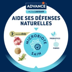 Advance Active Defense Chat Adult Sterilized Dinde -RIMBERIO advance active defense chat adult sterilized dinde 3