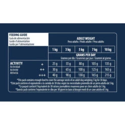 Advance Active Defense Chien Adulte Mini Poulet -RIMBERIO advance active defense chien adulte mini poulet 5