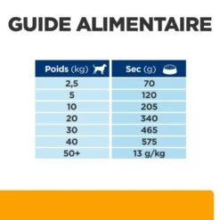 C/d Urinary Multicare+Metabolic Croquettes Pour Chien -RIMBERIO canine c d multicare metabolic 6