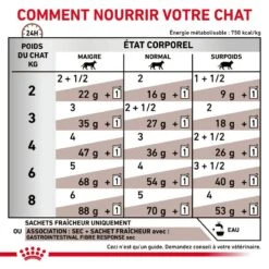 ROYAL CANIN Cat Gastro Intestinal Fibre Response Morceaux Sachet Repas -RIMBERIO cat gastro intestinal fibre response morceaux sachet repas 5