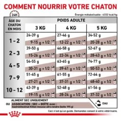 ROYAL CANIN Cat Gastro Intestinal Kitten 15 ROYAL CANIN Cat Gastro Intestinal Kitten -RIMBERIO cat gastro intestinal kitten 4