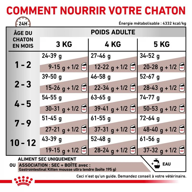 ROYAL CANIN Cat Gastro Intestinal Kitten 7 ROYAL CANIN Cat Gastro Intestinal Kitten – Image 5