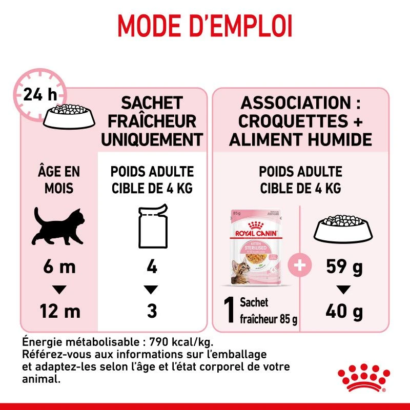 Cat Kitten Sterilised Royal Canin Emincé En Gelée Sachet Repas 7 Cat Kitten Sterilised Royal Canin Emincé En Gelée Sachet Repas – Image 5