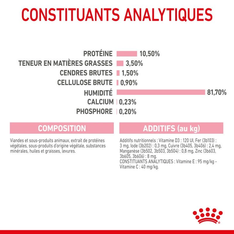 Cat Kitten Sterilised Royal Canin Emincé En Gelée Sachet Repas 11 Cat Kitten Sterilised Royal Canin Emincé En Gelée Sachet Repas – Image 9