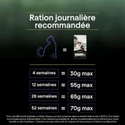 PURINA PRO PLAN Cat Liveclear Kitten Dinde 18 PURINA PRO PLAN Cat Liveclear Kitten Dinde -RIMBERIO cat liveclear kitten dinde 4