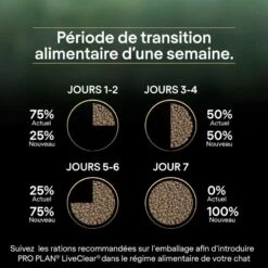 PURINA PRO PLAN Cat Liveclear Sterilised Adult Dinde -RIMBERIO cat liveclear sterilised adult dinde 2