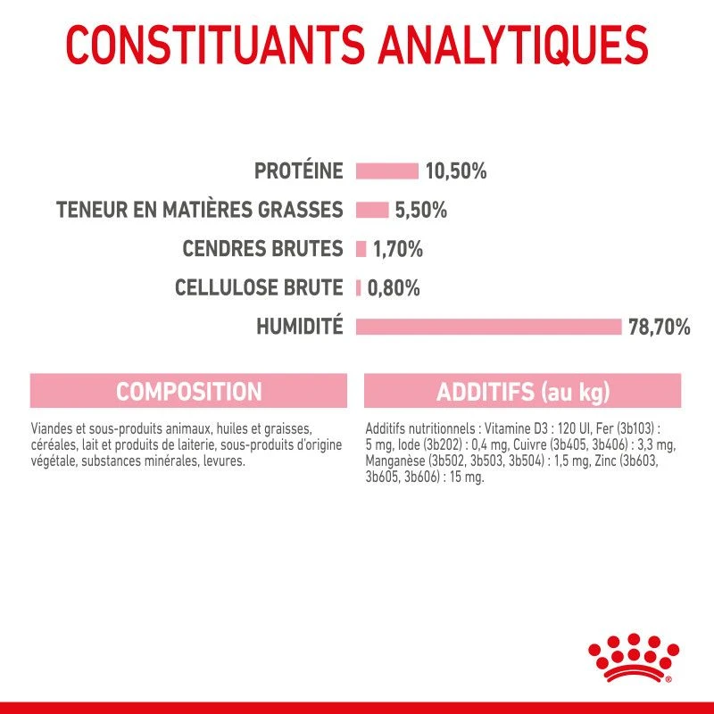 ROYAL CANIN Cat Mother & Babycat Boîte 10 ROYAL CANIN Cat Mother & Babycat Boîte – Image 8