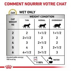 ROYAL CANIN Cat Urinary S/O Sachet Repas -RIMBERIO cat urinary s o morceaux sachet repas 12 sachets de 85 g 5