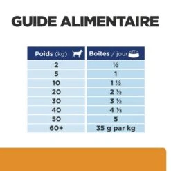 Chien K/d J/d Kidney + Mobility Poulet Boîte -RIMBERIO chien k d j d kidney mobility poulet boite 6