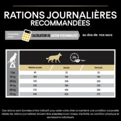 PURINA PRO PLAN Dog All Size Adult Light /Sterilised Chicken Optiweight -RIMBERIO dog all size adult light sterilised chicken optiweight 7