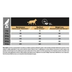 PURINA PRO PLAN Dog All Size Adult Light /Sterilised Chicken Optiweight -RIMBERIO dog all size adult light sterilised chicken optiweight 9