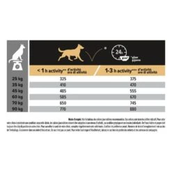 PURINA PRO PLAN Dog Large Robust Adult Poulet Optibalance -RIMBERIO dog large robust adult chicken optibalance 6