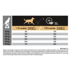 PURINA PRO PLAN Dog Large Robust Adult Sensitive Skin Salmon Optiderma -RIMBERIO dog large robust adult sensitive skin salmon optiderma 6