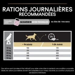 PURINA PRO PLAN Dog Medium Adult Sensitive Skin Optiderma -RIMBERIO dog medium adult sensitive skin optiderma 12