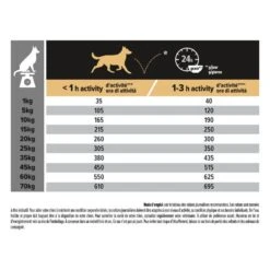 PURINA PRO PLAN Dog Medium Adult Sensitive Skin Optiderma -RIMBERIO dog medium adult sensitive skin optiderma 4