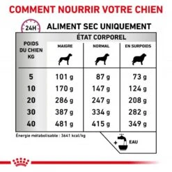 ROYAL CANIN Dog Mobility Support -RIMBERIO dog mobility support 4