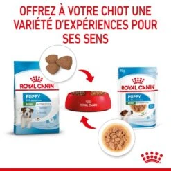 ROYAL CANIN Dog Puppy Mini Sachet Repas 16 ROYAL CANIN Dog Puppy Mini Sachet Repas -RIMBERIO dog puppy mini sachet repas 5