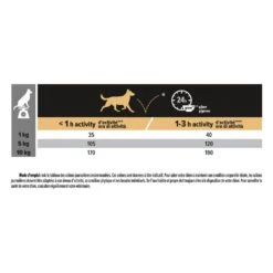 PURINA PRO PLAN Dog Small & Mini Adult Optidigest Grain Free Dinde -RIMBERIO dog smallmini adult optidigest grain free dinde 5