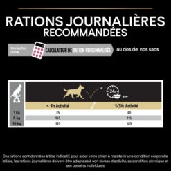 PURINA PRO PLAN Dog Small&Mini Adult Sensitive Skin Optiderma -RIMBERIO dog smallmini adult sensitive skin optiderma 11