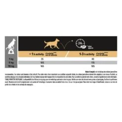 PURINA PRO PLAN Dog Small&Mini Adult Sensitive Skin Optiderma -RIMBERIO dog smallmini adult sensitive skin optiderma 4