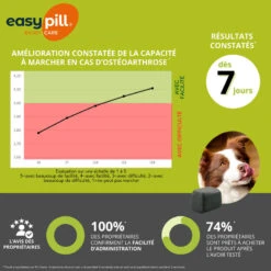 Easypill Cardiflex Chien 11 Easypill Cardiflex Chien -RIMBERIO easypill cardiflex chien 4