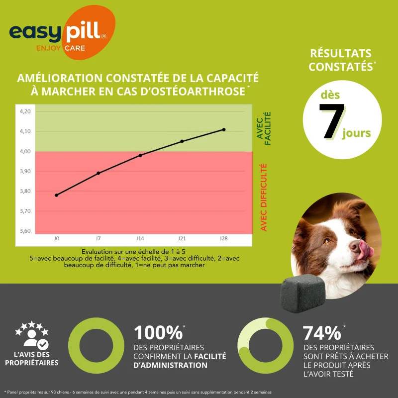 Easypill Cardiflex Chien 7 Easypill Cardiflex Chien – Image 5