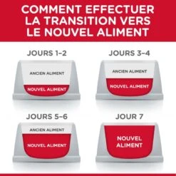 Feline Adult Light Pack Mixte Sachet Repas -RIMBERIO feline adult light pack mixte sachet repas 3