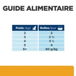 C/D Urinary Multicare Mijotés Pour Chat Poulet & Légumes -RIMBERIO feline c d multicare mijotes poulet legumes boite 6