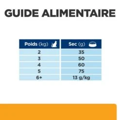 C/D Urinary Multicare Croquettes Pour Chat Au Poulet -RIMBERIO feline c d multicare poulet 6