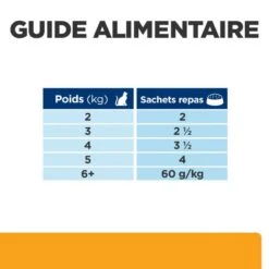 C/D Urinary Multicare Sachet Repas Pour Chat Saumon -RIMBERIO feline c d multicare sachet repas saumon 6