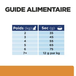 K/D Kidney Croquettes Pour Chat Au Poulet -RIMBERIO feline k d 5