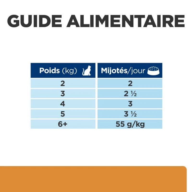 K/D Kidney Sachet Repas Pour Chat Saumon 9 K/D Kidney Sachet Repas Pour Chat Saumon – Image 7