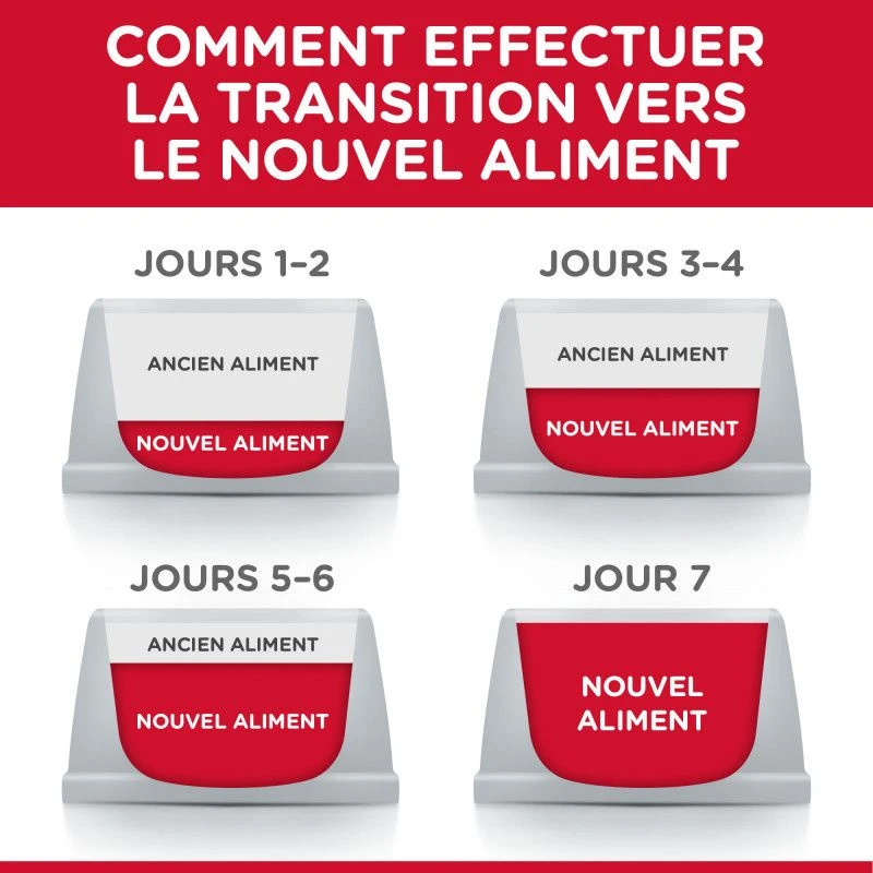 Feline Mature Pack Mixte Sachet Repas 7 Feline Mature Pack Mixte Sachet Repas – Image 5