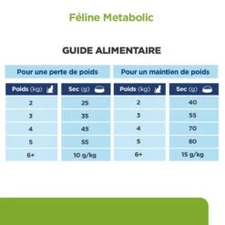 Metabolic Croquettes Pour Chat Au Poulet -RIMBERIO feline metabolic 4
