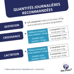 CEVA Pet-Phos Croissance Ca/P 2 -RIMBERIO pet phos croissance ca p 2 4