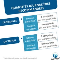 CEVA Pet-Phos Croissance Grand Chien -RIMBERIO pet phos croissance grand chien 4
