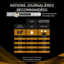 PURINA PRO PLAN Ppvd Canine NF Renal Function Boîte -RIMBERIO ppvd canine nf renal function boite 4
