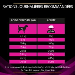 PURINA PRO PLAN Ppvd Canine UR Urinary -RIMBERIO ppvd canine ur urinary 10