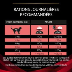 PURINA PRO PLAN Ppvd Feline DM Stox Diabetes 22 PURINA PRO PLAN Ppvd Feline DM Stox Diabetes -RIMBERIO ppvd feline dm stox diabetes 8