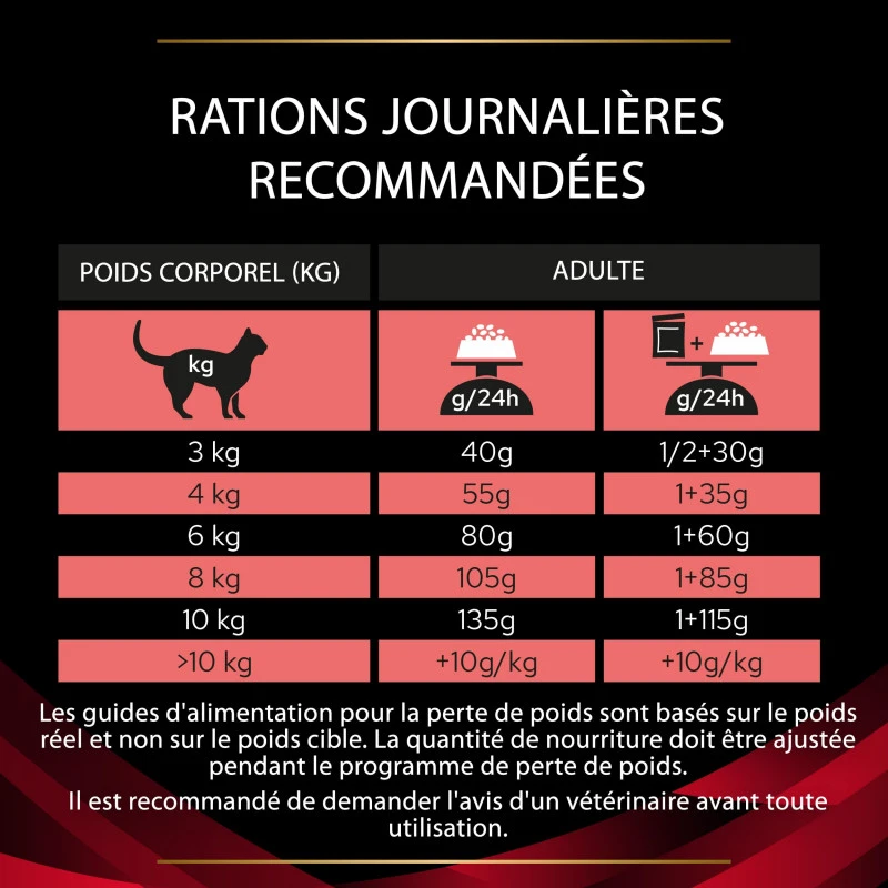 PURINA PRO PLAN Ppvd Feline DM Stox Diabetes 11 PURINA PRO PLAN Ppvd Feline DM Stox Diabetes – Image 9