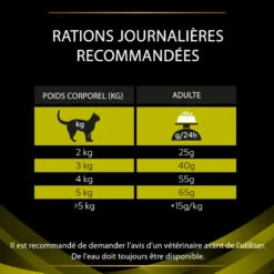 PURINA PRO PLAN Ppvd Feline HP Stox Hepatic -RIMBERIO ppvd feline hp stox stox hepatic 4