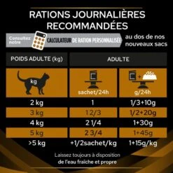 PURINA PRO PLAN Ppvd Feline NF Chicken Sachet Repas -RIMBERIO ppvd feline nf chicken sachet repas 5