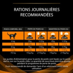 PURINA PRO PLAN Ppvd Feline OM Stox Obesity -RIMBERIO ppvd feline om stox obesity 9