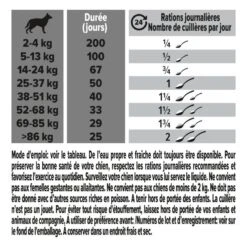 PURINA PRO PLAN Pro Plan Relax + Chien -RIMBERIO pro plan relax chien 5