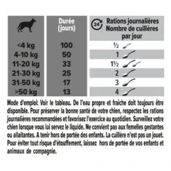 PURINA PRO PLAN Pro Plan Skin And Coat + Chien -RIMBERIO pro plan skin and coat chien 5