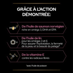 PURINA PRO PLAN Pro Plan Skin And Coat + Chien -RIMBERIO pro plan skin and coat chien 8