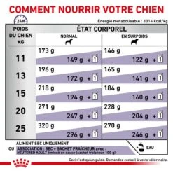 ROYAL CANIN Neutered Adult Medium Dog -RIMBERIO royal canin vet care nutrition neutered adult dog 3