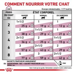 ROYAL CANIN Veterinary Health Nutrition Cat Renal Poulet Sachet -RIMBERIO royal canin veterinary diet cat renal poulet boite 3