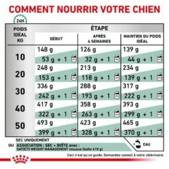 ROYAL CANIN Dog Satiety Weight Management -RIMBERIO royal canin veterinary diet dog satiety 3